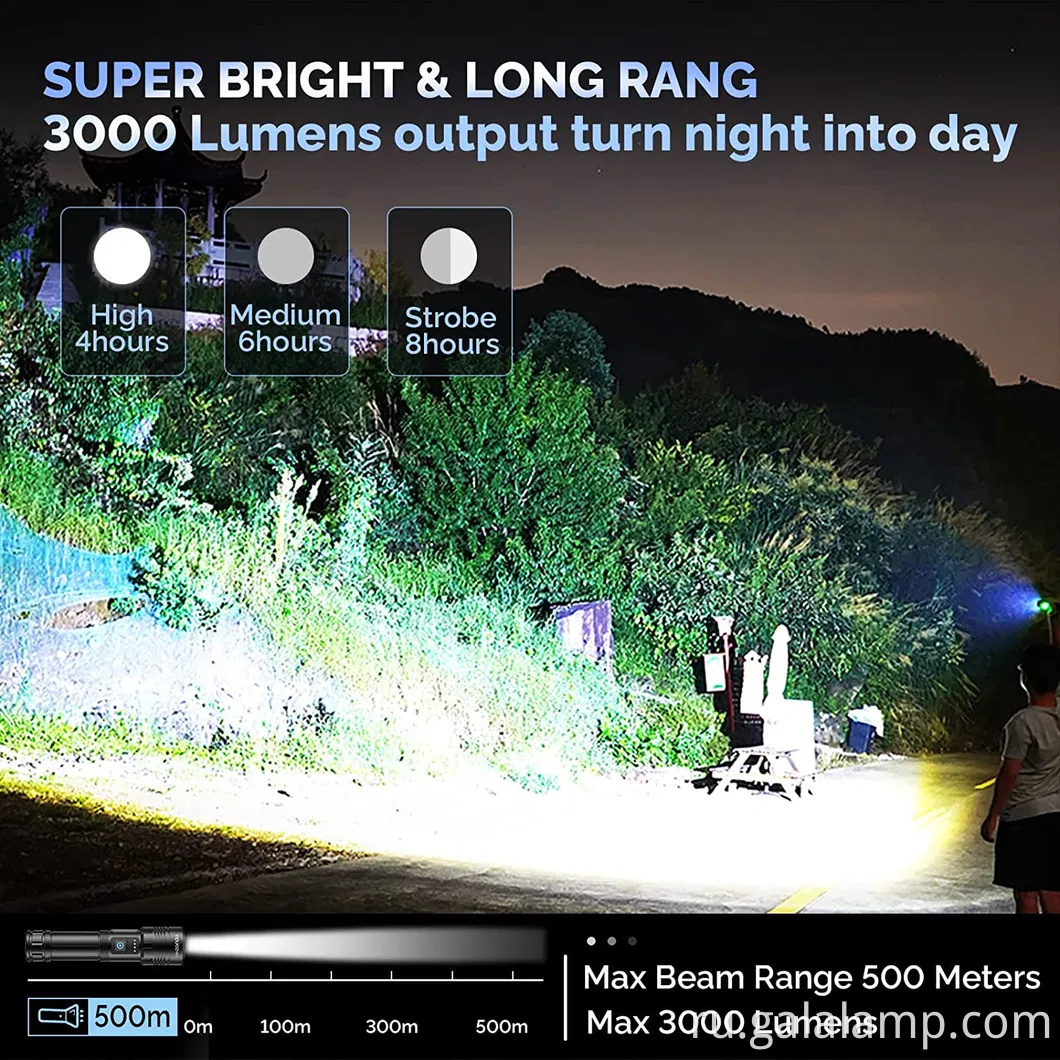 Высокоэлементный тактический фонарик с мощностью XHP160 с зарядкой USB